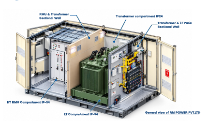 Electrical engineering and industrial equipment
